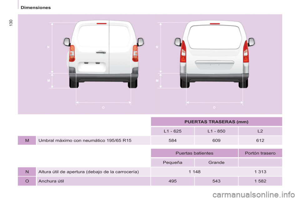 Peugeot Partner 2011  Manual del propietario (in Spanish) 130
    
 
 
PUERTAS TRASERAS (mm) 
 
 
   
L1 - 625    
L1 - 850    
L2  
   
M   Umbral máximo con neumático 195/65 R15    
584    
609    
612  
 
 
 
 
 
 
 
  
 
Puertas batientes    
Portón t