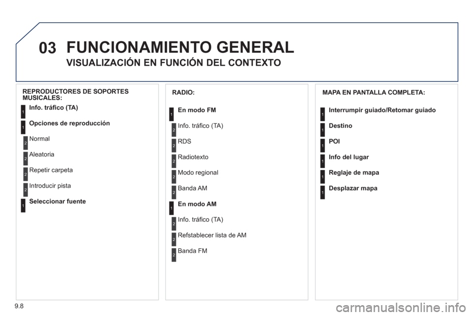 Peugeot Partner 2011  Manual del propietario (in Spanish) 9.8
03  FUNCIONAMIENTO GENERAL
 
 
 
 
 
 
 
VISUALIZACIÓN EN FUNCIÓN DEL CONTEXTO 
 
 
MAPA EN PANTALLA COMPLETA:
Interrumpir 
guiado/Retomar guiado
Destino
POI
Info del lu
gar
Reglaje de mapa
Desp