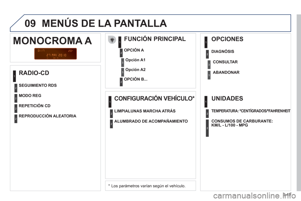 Peugeot Partner 2011  Manual del propietario (in Spanish) 9.49
09  MENÚS DE LA PANTALLA 
 
 
RADIO-CD    
FUNCIÓN PRINCIPAL 
 
 
*  
  Los parámetros varían según el vehículo.    
OPCIÓN 
A 
   
OPCIÓN B...  
 
MONOCROMA A 
Opción A1
Opción A2
MODO