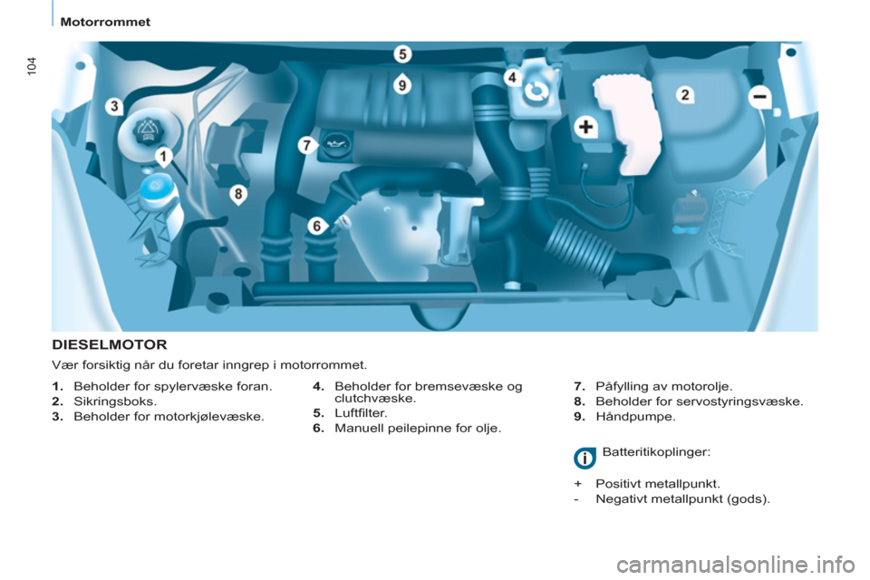 Peugeot Partner 2011  Brukerhåndbok (in Norwegian) 104
   
 
Motorrommet  
 
 
 
DIESELMOTOR 
 
 
4. 
  Beholder for bremsevæske og 
clutchvæske. 
   
5. 
 Luftﬁ lter. 
   
6. 
  Manuell peilepinne for olje.    
7. 
  Påfylling av motorolje. 
   