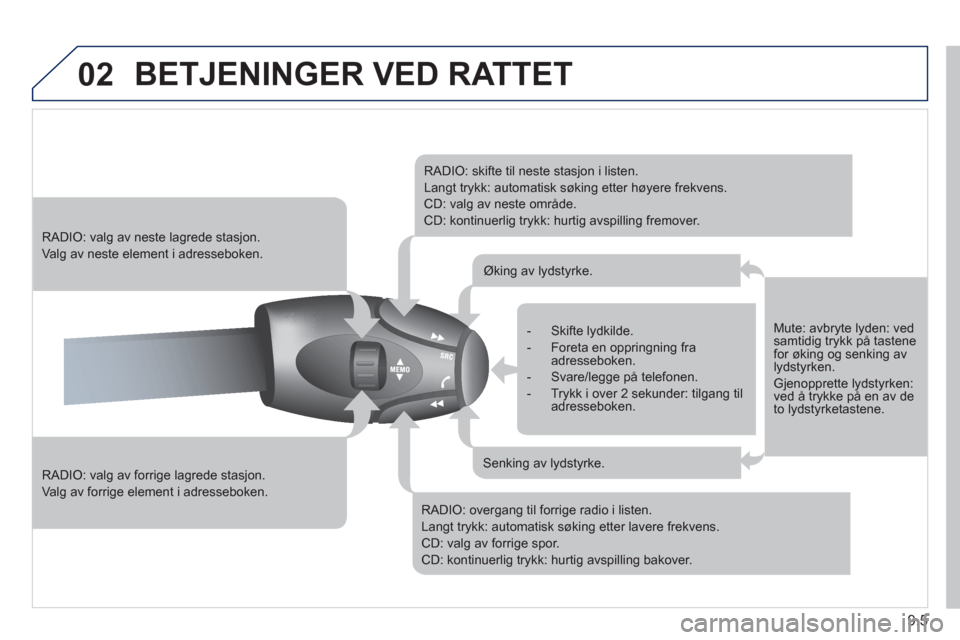 Peugeot Partner 2011  Brukerhåndbok (in Norwegian) 9.5
02  BETJENINGER VED RATTET 
 
 
RADIO: valg av forrige lagrede stasjon. 
 
Va lg av forrige element i adresseboken.
 
 
 
RADIO: valg av neste lagrede stasjon.
 Valg av neste element i adresseboke