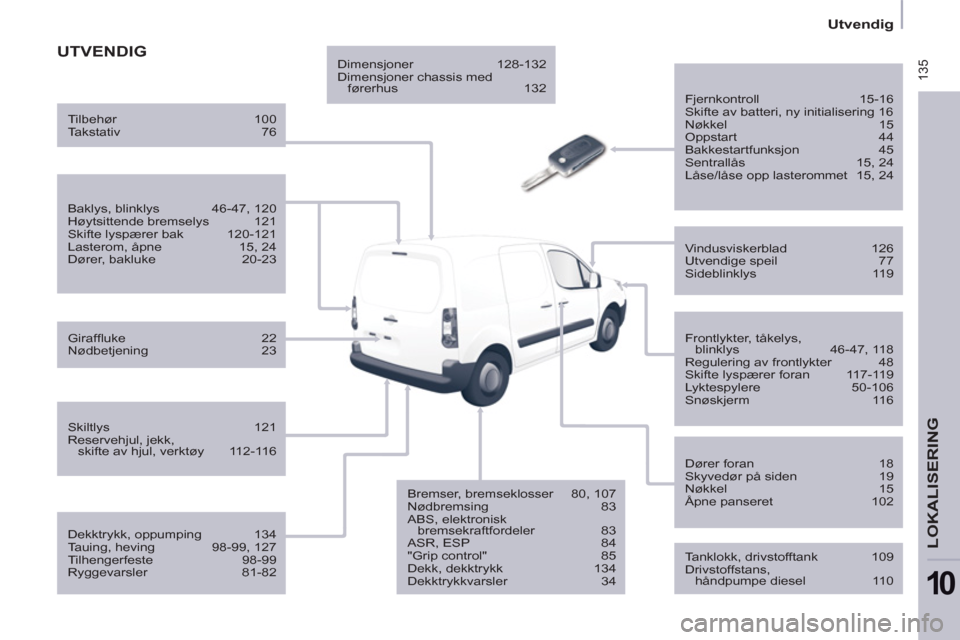Peugeot Partner 2011 Brukerhåndbok (in Norwegian) 135
Utvendig
LOKALISERING
10
UTVENDIG
Fjernkontroll 15-16
Skifte av batteri, ny initialisering 16
Nøkkel 15
Oppstart 44
Bakkestartfunksjon 45
Sentrallås 15, 24 Peugeot Partner 2011 Brukerhåndbok (in Norwegian) 135
Utvendig
LOKALISERING
10
UTVENDIG
Fjernkontroll 15-16
Skifte av batteri, ny initialisering 16
Nøkkel 15
Oppstart 44
Bakkestartfunksjon 45
Sentrallås 15, 24