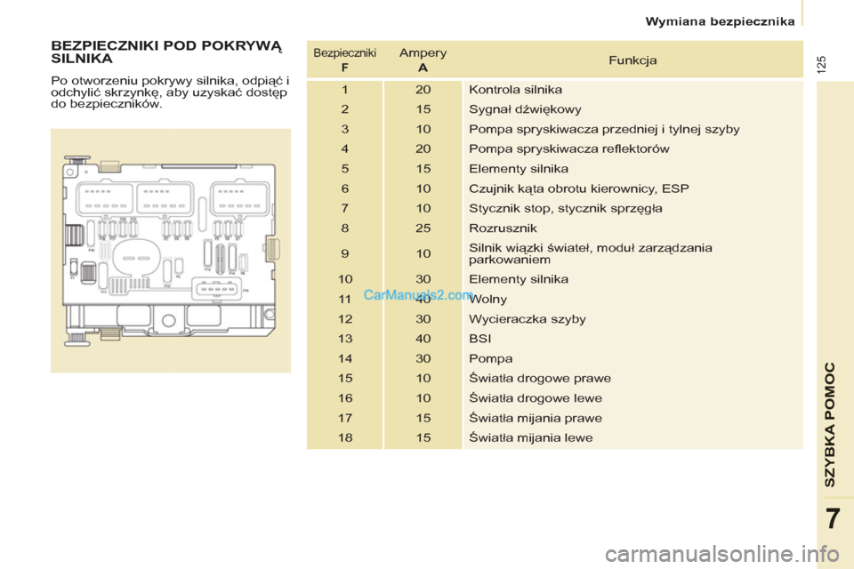 Peugeot Partner 2011  Instrukcja Obsługi (in Polish) 125
SZYBKA POMO
C
7
   
 
Wymiana bezpiecznika  
 
 
 
BEZPIECZNIKI POD POKRYWĄ 
SILNIKA 
  Po otworzeniu pokrywy silnika, odpiąć i 
odchylić skrzynkę, aby uzyskać dostęp 
do bezpieczników.  
