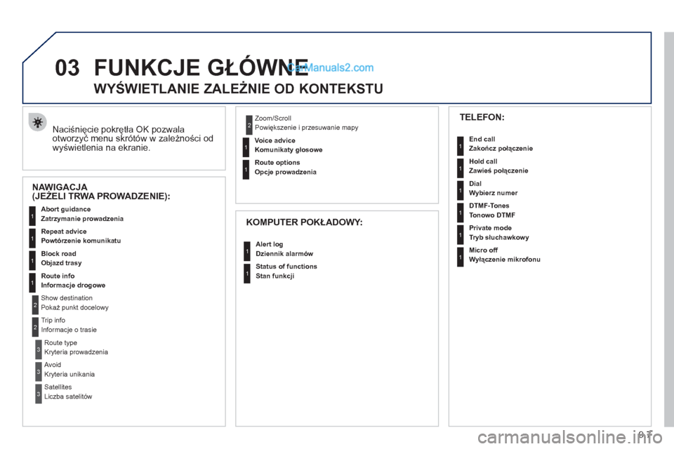 Peugeot Partner 2011  Instrukcja Obsługi (in Polish) 9.7
03FUNKCJE GŁÓWNE 
 
Naciśnięcie pokrętła OK pozwalaotworzyć menu skrótów w zależności od
wyświetlenia na ekranie.
 
 
 
 
 
 
WYŚWIETLANIE ZALEŻNIE OD KONTEKSTU 
NAWIGACJA (JEŻELI T