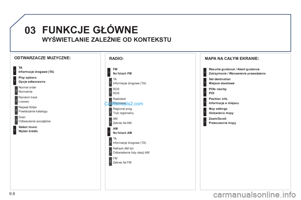 Peugeot Partner 2011  Instrukcja Obsługi (in Polish) 9.8
03  FUNKCJE GŁÓWNE
 
 
 
 
 
 
WYŚWIETLANIE ZALEŻNIE OD KONTEKSTU 
 
MAPA NA CAŁYM EKRANIE:
 
Resume guidance / Abort guidance 
Zatrzymanie / Wznowienie prowadzenia
  Set destination
  Mie
js