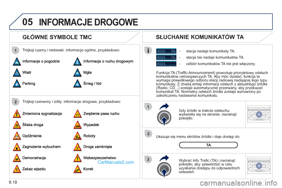 Peugeot Partner 2011  Instrukcja Obsługi (in Polish) 9.18
05
2 1
3
2 1
   
 
 
 
 
GŁÓWNE SYMBOLE TMC 
 
 Gdy źródło w trakcie odsłuchu
wyświetla się na ekranie, nacisnąć 
pokrętło.
   
Ukazuje się menu skrótów źródła i daje dostęp do
