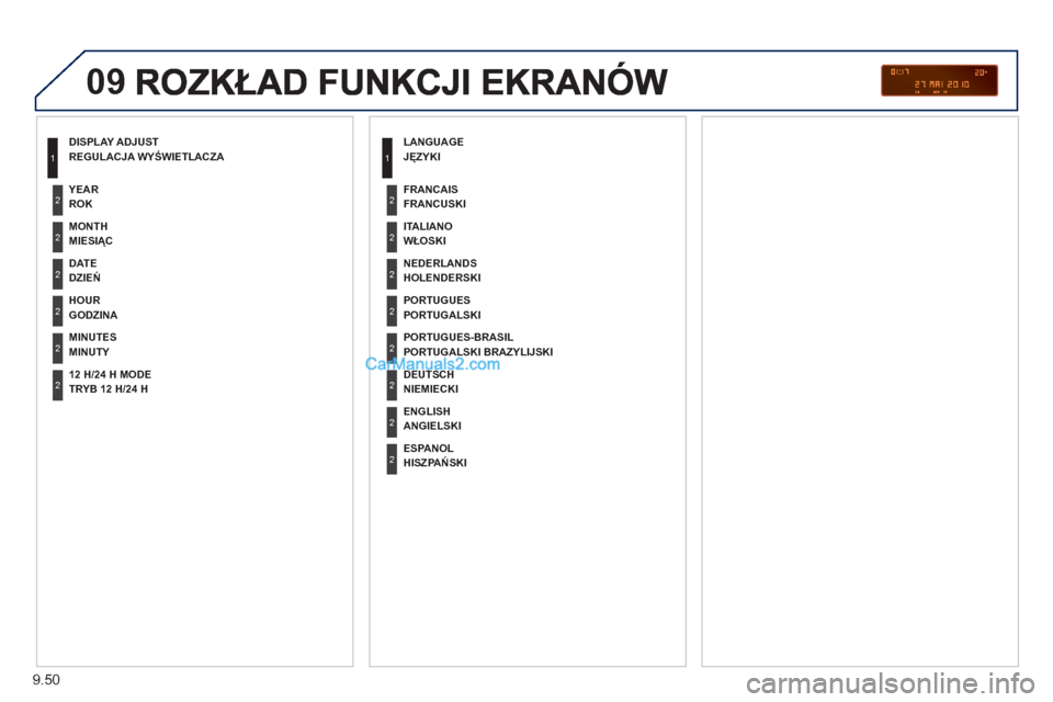 Peugeot Partner 2011  Instrukcja Obsługi (in Polish) 9.50
09
REGULACJA WYŚWIETLACZA 
MIESIĄC
DZIEŃ
GODZINA  
MINUTY   ROK  
   
TRYB 12 H
/24 H   
JĘZYKI
WŁOSKI  
HOLENDERSKI  
PORTUGALSKI
PORTUGALSKI BRAZYLIJSKI    
FRANCUSKI
NIEMIE
CKI
ANGIELSKI
