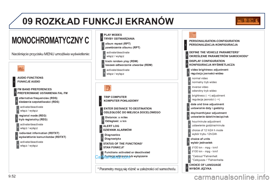 Peugeot Partner 2011  Instrukcja Obsługi (in Polish) 9.52
09
MONOCHROMATYCZNY C 
ROZKŁAD FUNKCJI EKRANÓW 
FUNKCJE AUDIO 
śledzenie częstotliwości (RDS
)
włącz / wyłącz 
PREFEROWANE USTAWIENIA FAL FM 
tr
yb regionalny (REG)
włącz / wyłącz 
w