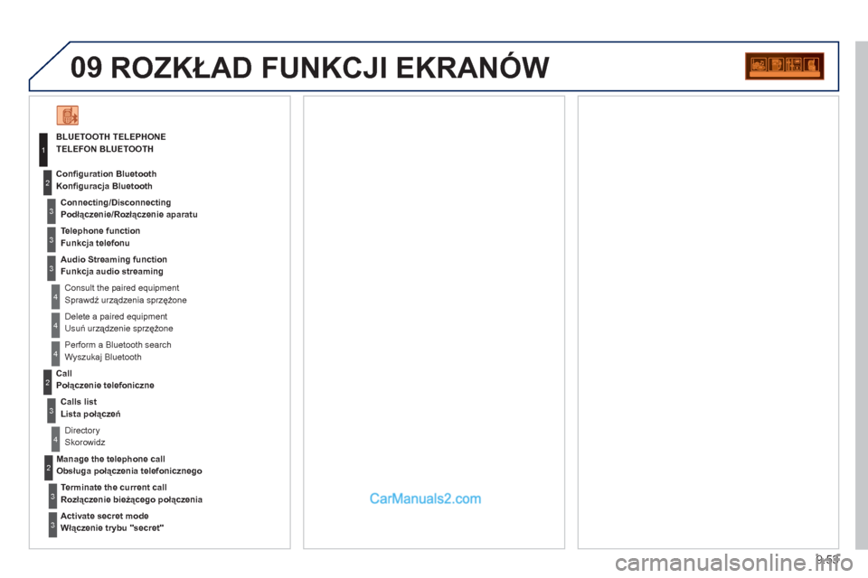Peugeot Partner 2011  Instrukcja Obsługi (in Polish) 9.53
09  ROZKŁAD FUNKCJI EKRANÓW
TELEFON BLUETOOTH 
  Connectin
g/DisconnectingPodłączenie/Rozłączenie aparatu
   
Consult the paired equipment  Sprawdź urządzenia sprzężone  Conﬁ 
guratio