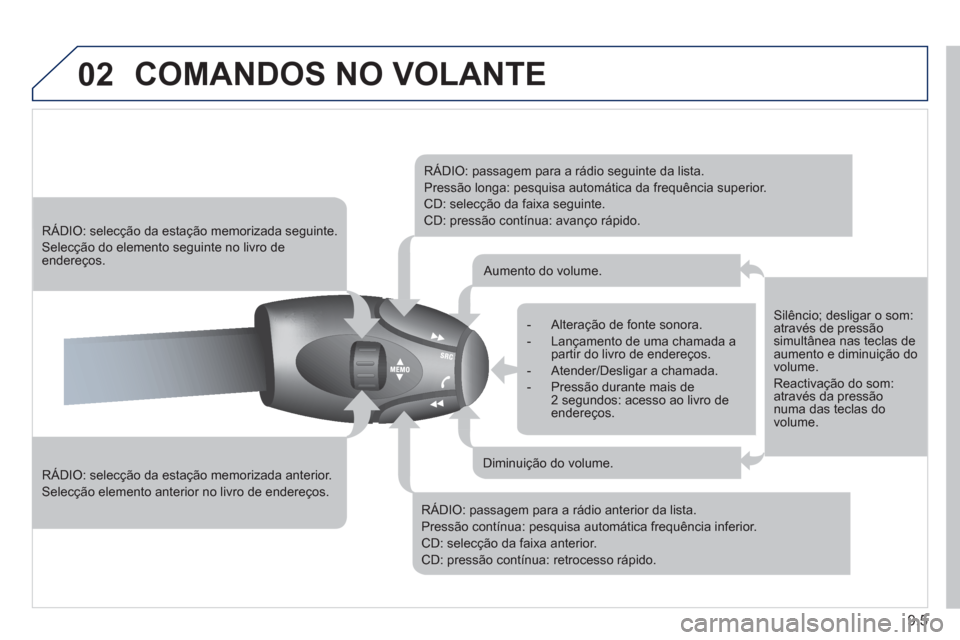 Peugeot Partner 2011  Manual do proprietário (in Portuguese) 9.5
02  COMANDOS NO VOLANTE
 
 
RÁDIO: selecção da estação memorizada anterior. 
 
Selecção elemento anterior no livro de endereços.
 
 
 
RÁDIO: selecção da estação memorizada seguinte. 