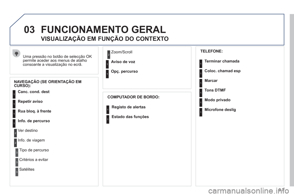 Peugeot Partner 2011  Manual do proprietário (in Portuguese) 9.7
03FUNCIONAMENTO GERAL 
  Uma pressão no botão de selecção OK 
permite aceder aos menus de atalho 
consoante a visualização no ecrã. 
   
 
 
 
 
VISUALIZAÇÃO EM FUNÇÃO DO CONTEXTO 
NAVE