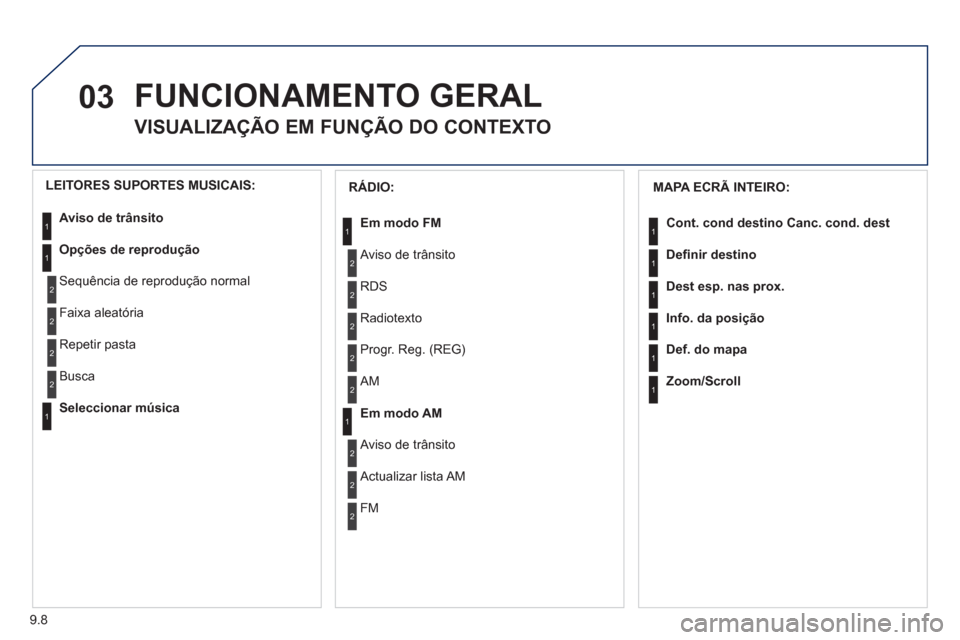 Peugeot Partner 2011  Manual do proprietário (in Portuguese) 9.8
03  FUNCIONAMENTO GERAL 
 
 
 
 
 
 
VISUALIZAÇÃO EM FUNÇÃO DO CONTEXTO 
 
 
MAPA ECRÃ INTEIRO:
  Cont. cond destino Canc. cond. dest
  Deﬁ nir destino 
  Dest es
p. nas prox.
  Info. da po