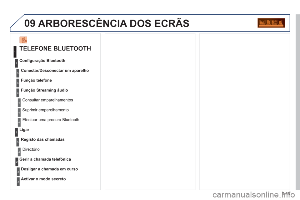 Peugeot Partner 2011  Manual do proprietário (in Portuguese) 9.53
09  ARBORESCÊNCIA DOS ECRÃS
 
 
TELEFONE BLUETOOTH 
Conectar/Desconectar um aparelho
 
 
 Consultar emparelhamentos  C onﬁ 
guração Bluetooth
Fun
ção telefone
Função Streaming áudio
  