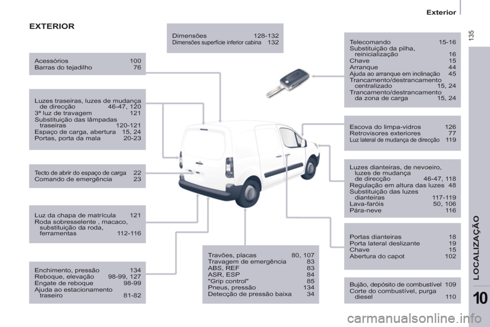 Peugeot Partner 2011 Manual do proprietário (in Portuguese) 135
Exterior
LOCALIZAÇÃO
10
EXTERIOR
Telecomando 15-16
Substituição da pilha,
reinicialização 16
Chave 15
Arranque 44
Ajuda ao arranque em inclinação 45
Tranca Peugeot Partner 2011 Manual do proprietário (in Portuguese) 135
Exterior
LOCALIZAÇÃO
10
EXTERIOR
Telecomando 15-16
Substituição da pilha,
reinicialização 16
Chave 15
Arranque 44
Ajuda ao arranque em inclinação 45
Tranca