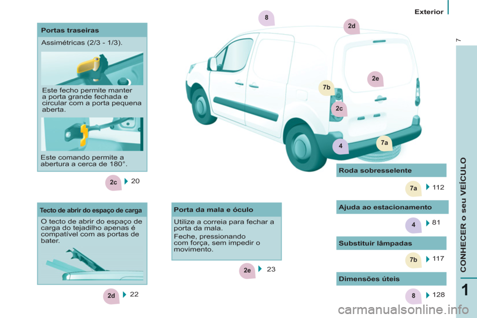 Peugeot Partner 2011  Manual do proprietário (in Portuguese) 4
2c
2e
7b
7a
2d8
2e
7b
2c
7a4
2d
8
7
1
CONHECER o seu VEÍCULO
   
 
Exterior  
 
  20  
  22  
 
 
Tecto de abrir do espaço de carga 
 
O tecto de abrir do espaço de 
carga do tejadilho apenas é 