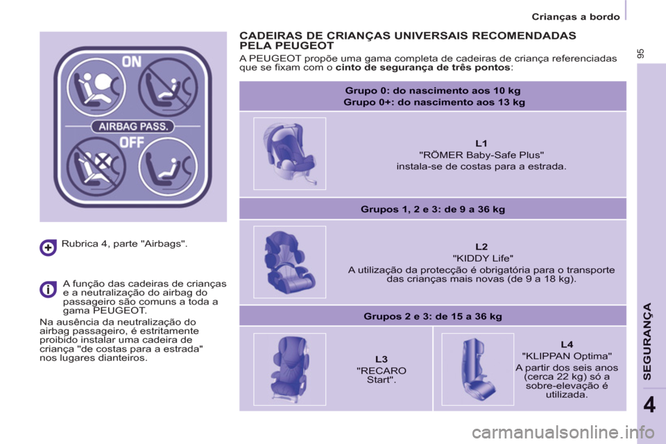 Peugeot Partner 2011  Manual do proprietário (in Portuguese) 95
SEGURAN
ÇA
4
   
 
Crianças a bordo  
 
   
Rubrica 4, parte "Airbags".  
   
A função das cadeiras de crianças 
e a neutralização do airbag do 
passageiro são comuns a toda a 
gama PEUGEOT