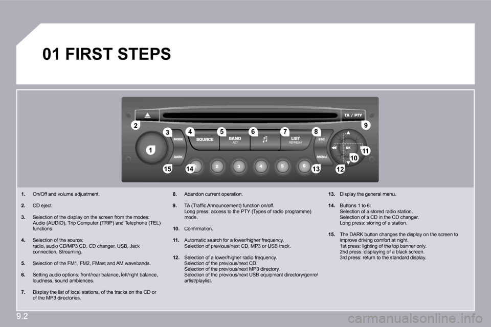 Peugeot Partner 2010  Owners Manual 9.2
�1�1
�2�2
�1�0�1�0�1�1�1�1
�1�3�1�3�1�4�1�4�1�5�1�5
�3�3�4�4�5�5�6�6�7�7�8�8�9�9
�1�2�1�2
�0�1�F�I�R�S�T� �S�T�E�P�S� 
�1�.�   On/Off and volume adjustment. 
�2�.   CD eject. 
�3�.   Selection of 