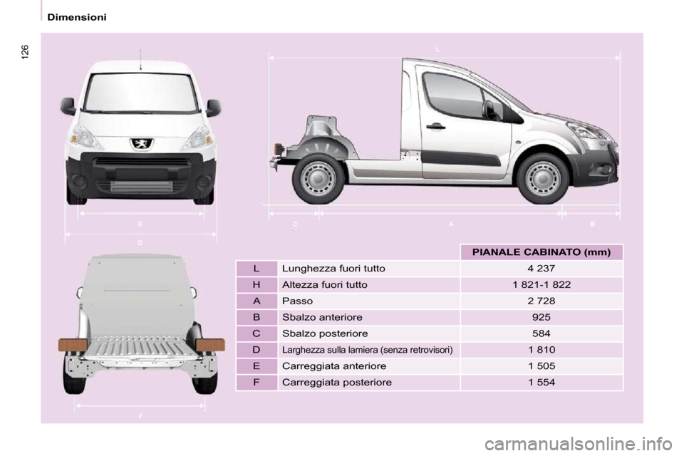 Peugeot Partner 2010  Manuale del proprietario (in Italian) 126
   Dimensioni          
PIANALE CABINATO (mm)    
  L    Lunghezza fuori tutto    4 237  
  H    Altezza fuori tutto    1 821-1 822     A    Passo    2 728  
  B    Sbalzo anteriore    925  
  C  