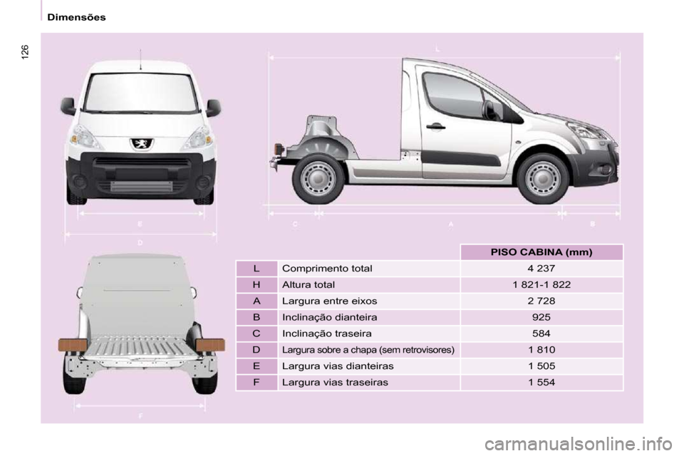 Peugeot Partner 2010  Manual do proprietário (in Portuguese) 126
   Dimensões          
PISO CABINA (mm)    
  L    Comprimento total    4 237  
  H    Altura total    1 821-1 822     A    Largura entre eixos    2 728  
  B    Inclinação dianteira    925  
 