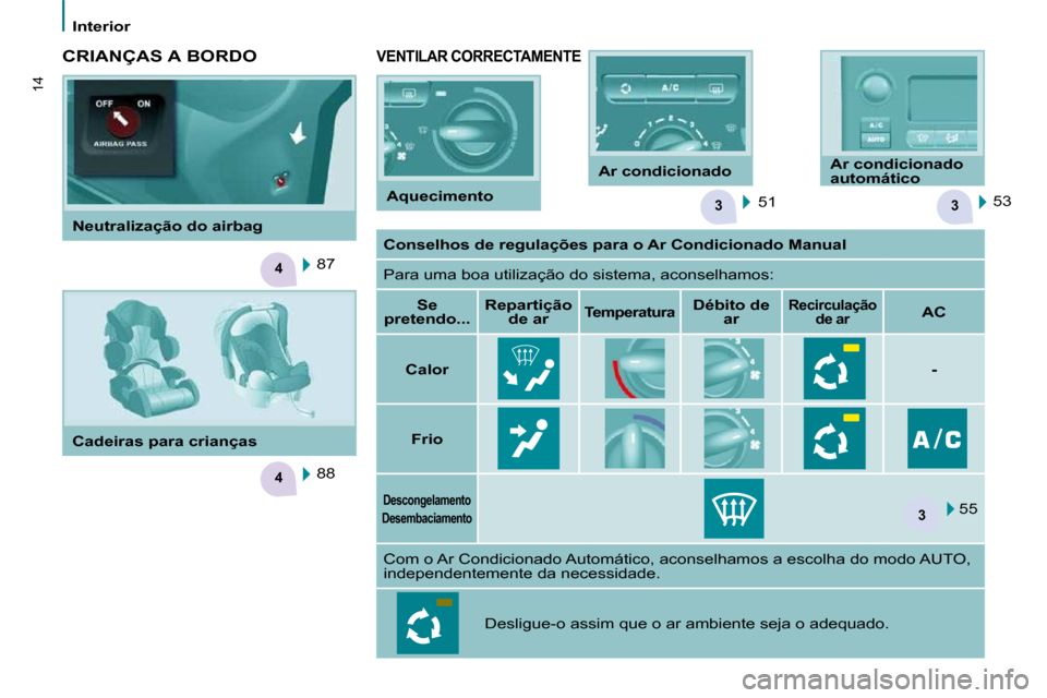 Peugeot Partner 2010  Manual do proprietário (in Portuguese) 33
4
4
3
14
Interior  
  VENTILAR CORRECTAMENTE 
 51   53  
  CRIANÇAS A BORDO 
 88   
 87  
   
Conselhos de regulações para o Ar Condicionado Manua l   
 Para uma boa utilização do sistema, aco