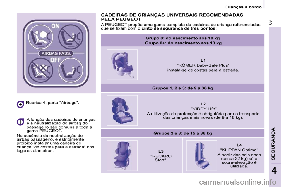 Peugeot Partner 2010  Manual do proprietário (in Portuguese) 89
SEGURANÇA
4
   Crianças a bordo   
  Rubrica 4, parte "Airbags".     A função das cadeiras de crianças  
e a neutralização do airbag do 
passageiro são comuns a toda a 
gama PEUGEOT. 
 Na a