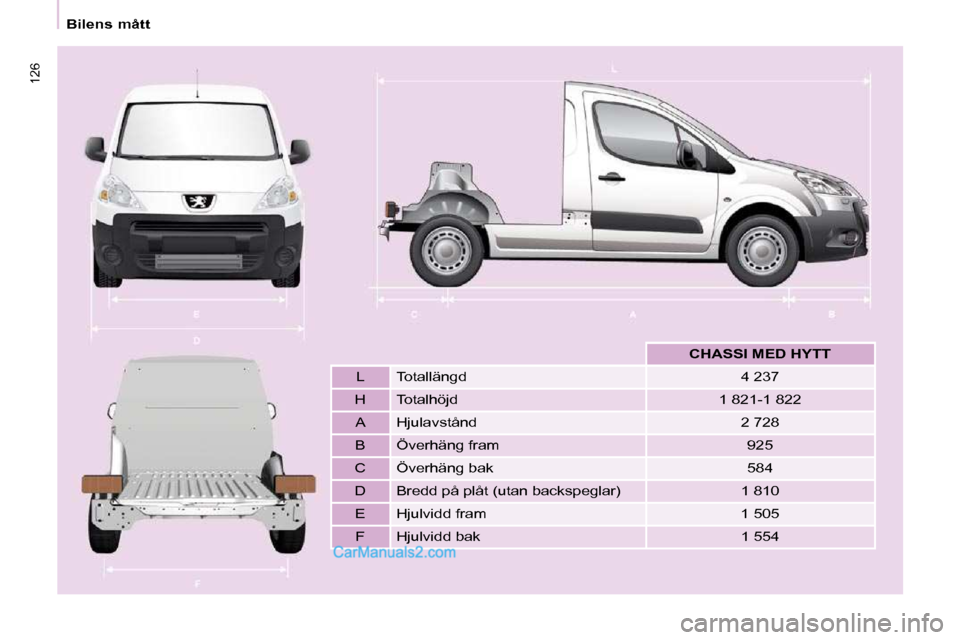 Peugeot Partner 2010  Ägarmanual (in Swedish) 126
   Bilens mått   
       
CHASSI MED HYTT    
  L    Totallängd    4 237  
  H    Totalhöjd    1 821-1 822  
  A    Hjulavstånd    2 728  
  B    Överhäng fram    925  
  C    Överhäng bak