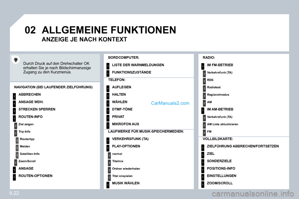 Peugeot Partner 2009  Betriebsanleitung (in German) 9.22
�0�2
1
2
3
3
2
1
1
1
3
2
1
1
1
1
1
1
1
1
1
1
1
1
2
2
2
2
1
1
2
1
2
2
2
2
2
2
2
1
1
1
1
1
1
 ALLGEMEINE FUNKTIONEN 
 Durch Druck auf den Drehschalter OK erhalten Sie je nach Bildschirmanzeige Zuga