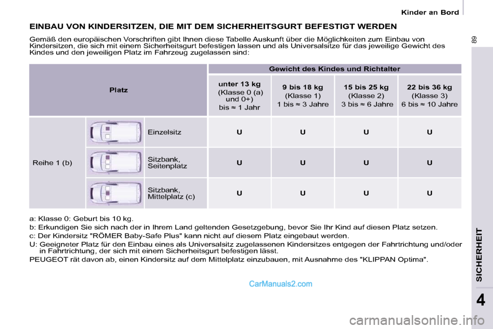 Peugeot Partner 2009 Betriebsanleitung (in German) 89
SICHERHEIT
4
Kinder an Bord
EINBAU VON KINDERSITZEN, DIE MIT DEM SICHERHEITSGURT BEFESTIGT WERDEN
Gemäß den europäischen Vorschriften gibt Ihnen diese Tabelle Auskunft über die Möglic Peugeot Partner 2009 Betriebsanleitung (in German) 89
SICHERHEIT
4
Kinder an Bord
EINBAU VON KINDERSITZEN, DIE MIT DEM SICHERHEITSGURT BEFESTIGT WERDEN
Gemäß den europäischen Vorschriften gibt Ihnen diese Tabelle Auskunft über die Möglic