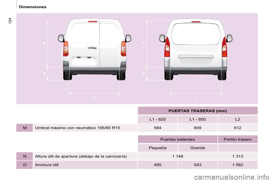 Peugeot Partner 2009  Manual del propietario (in Spanish) 124
   Dimensiones        
PUERTAS TRASERAS (mm)    
  L1 - 625     L1 - 850     L2  
  M    Umbral máximo con neumático 195/65 R15    584     609      612  
    
       Puertas batientes     Portó
