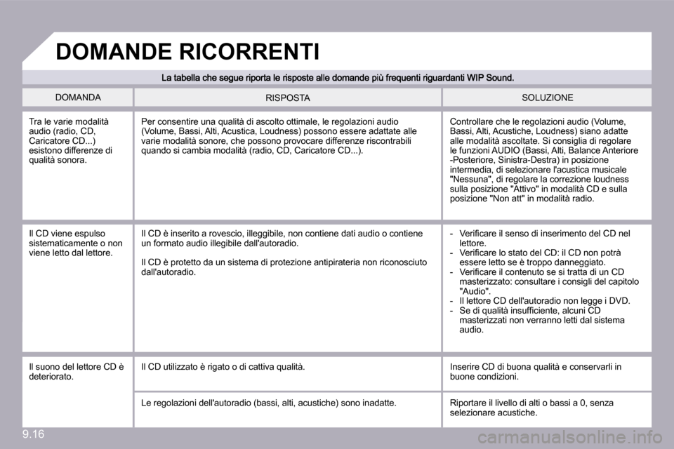 Peugeot Partner 2009  Manuale del proprietario (in Italian) �9�.�1�6
� �D�O�M�A�N�D�A� � �S�O�L�U�Z�I�O�N�E� � �R�I�S�P�O�S�T�A� 
� �T�r�a� �l�e� �v�a�r�i�e� �m�o�d�a�l�i�t�à� �a�u�d�i�o� �(�r�a�d�i�o�,� �C�D�,� �C�a�r�i�c�a�t�o�r�e� �C�D�.�.�.�)� �e�s�i�s�t�
