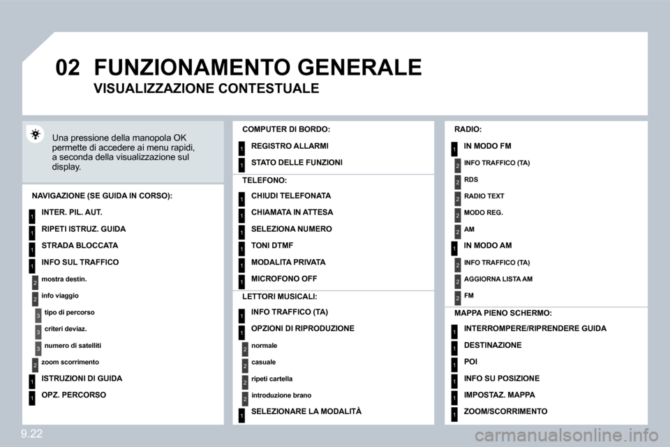 Peugeot Partner 2009  Manuale del proprietario (in Italian) 9.22
�0�2
1
2
3
3
2
1
1
1
3
2
1
1
1
1
1
1
1
1
1
1
1
1
2
2
2
2
1
1
2
1
2
2
2
2
2
2
2
1
1
1
1
1
1
 FUNZIONAMENTO GENERALE 
 Una pressione della manopola OK permette di accedere ai menu rapidi, a seconda