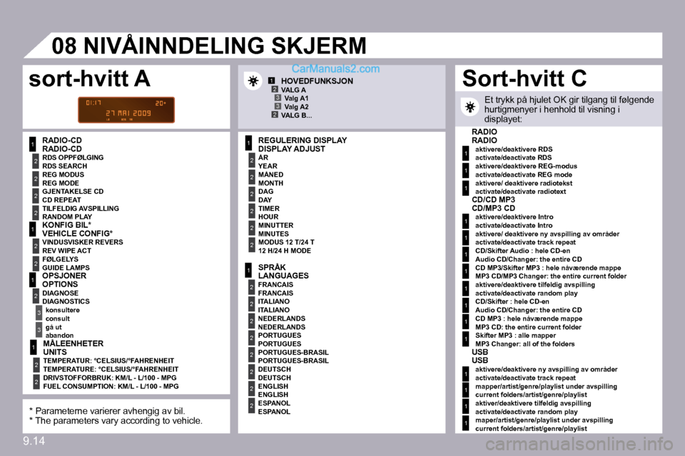 Peugeot Partner 2009  Brukerhåndbok (in Norwegian) 9.14
1
2
2
2
2
1
2
2
1
2
3
3
1
2
2
2
2
2
2
1
2
2
2
2
2
2
2
2
1
2
2
123
23
�0�8
1
1
1
1
1
1
1
1
1
1
1
1
1
1
1
� � �R�A�D�I�O�-�C�D� � � �R�E�G�U�L�E�R�I�N�G� �D�I�S�P�L�A�Y� 
� � �Å�R� � 
� � �M�Å�N�