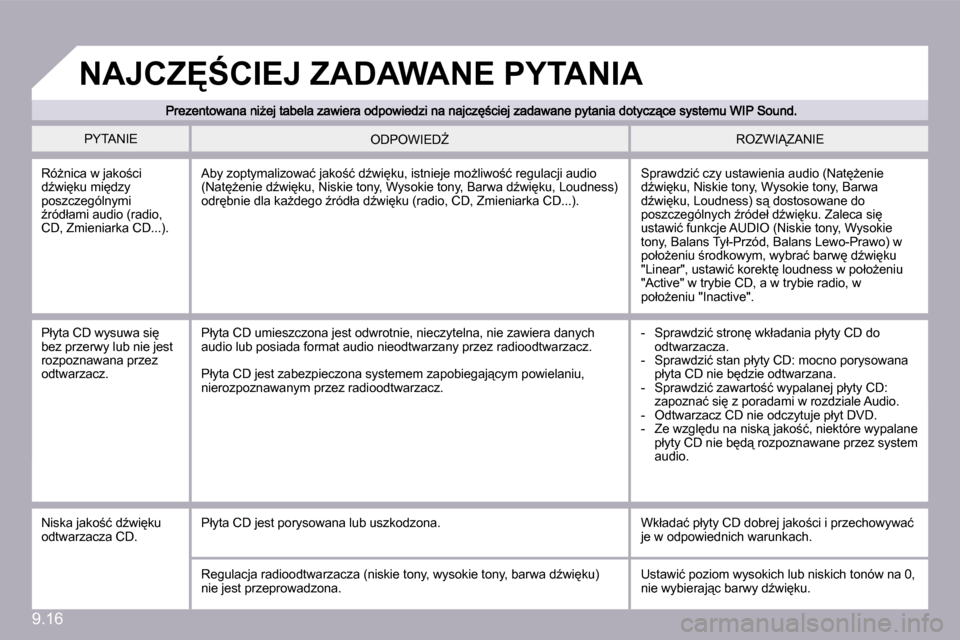 Peugeot Partner 2009  Instrukcja Obsługi (in Polish) �9�.�1�6
� �P�Y�T�A�N�I�E� � �R�O�Z�W�I!�Z�A�N�I�E� � �O�D�P�O�W�I�E�DD� 
� �R�óG�n�i�c�a� �w� �j�a�k�o;�c�i� �dE�w�i
�k�u� �m�i
�d�z�y� �p�o�s�z�c�z�e�g�ó�l�n�y�m�i� E�r�ó�d�ł�a�m�i� �a�u