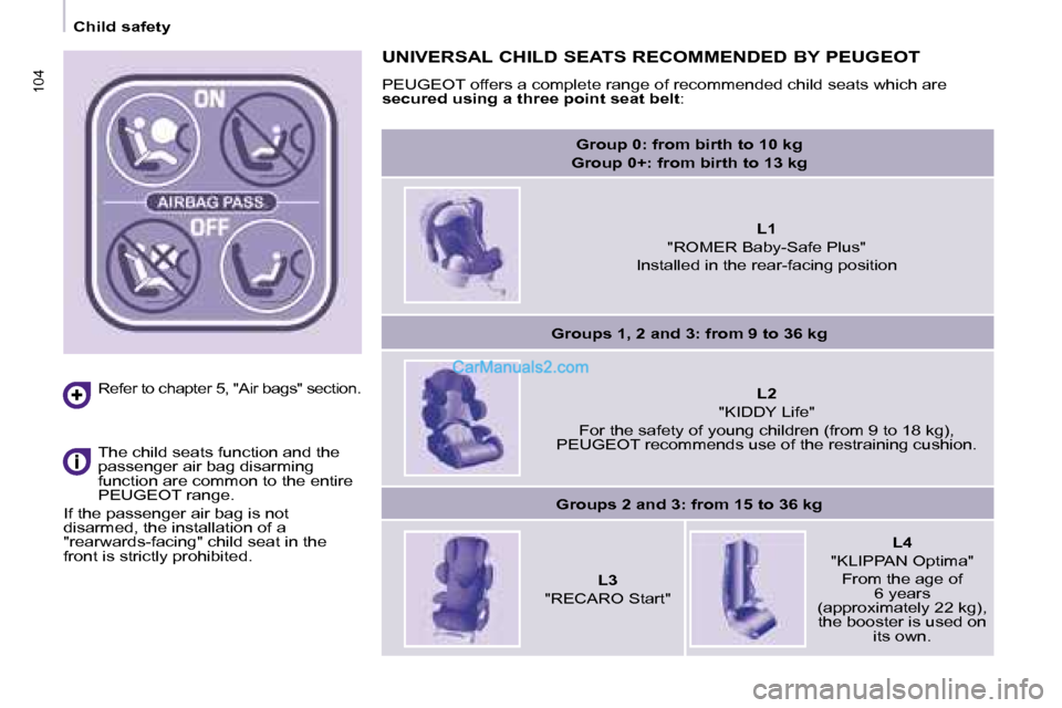 Peugeot Partner 2008.5  Owners Manual 104104
   Child safety   
  Refer to chapter 5, "Air bags" section.  
   The child seats function and the  
passenger air bag disarming 
function are common to the entire 
 PEUGEOT  range. 
 If the pa