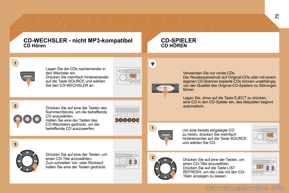 Peugeot Partner 2008 Betriebsanleitung (in German) 1
2
3
12
79
CD Hören Legen Sie die CDs nacheinander in
den Wechsler ein.
Drücken Sie mehrfach hintereinander
auf die Taste SOURCE und wählen
Sie den CD-WECHSLER an.
Drücken Sie auf eine de Peugeot Partner 2008 Betriebsanleitung (in German) 1
2
3
12
79
CD Hören Legen Sie die CDs nacheinander in
den Wechsler ein.
Drücken Sie mehrfach hintereinander
auf die Taste SOURCE und wählen
Sie den CD-WECHSLER an.
Drücken Sie auf eine de