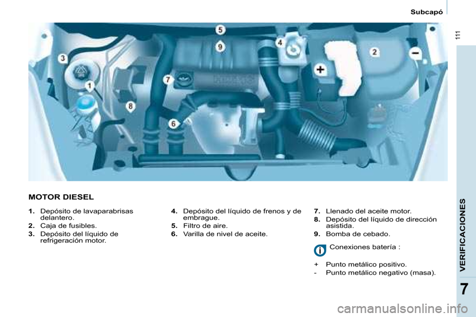 Peugeot Partner 2008  Manual del propietario (in Spanish)  111
VERIFICACIONES
7
Subcapó
MOTOR DIESEL
4.  Depósito del líquido de frenos y de 
embrague.
5.   Filtro de aire.
6.   Varilla de nivel de aceite.  7.
  Llenado del aceite motor. 
8.   Depósito d