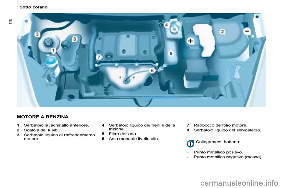 Peugeot Partner 2008  Manuale del proprietario (in Italian) 110
Sotto cofano
MOTORE A BENZINA
4.  Serbatoio liquido dei freni e della 
frizione.
5.   Filtro dellaria.
6.   Asta manuale livello olio. 7.
  Rabbocco dellolio motore.
8.   Serbatoio liquido del s