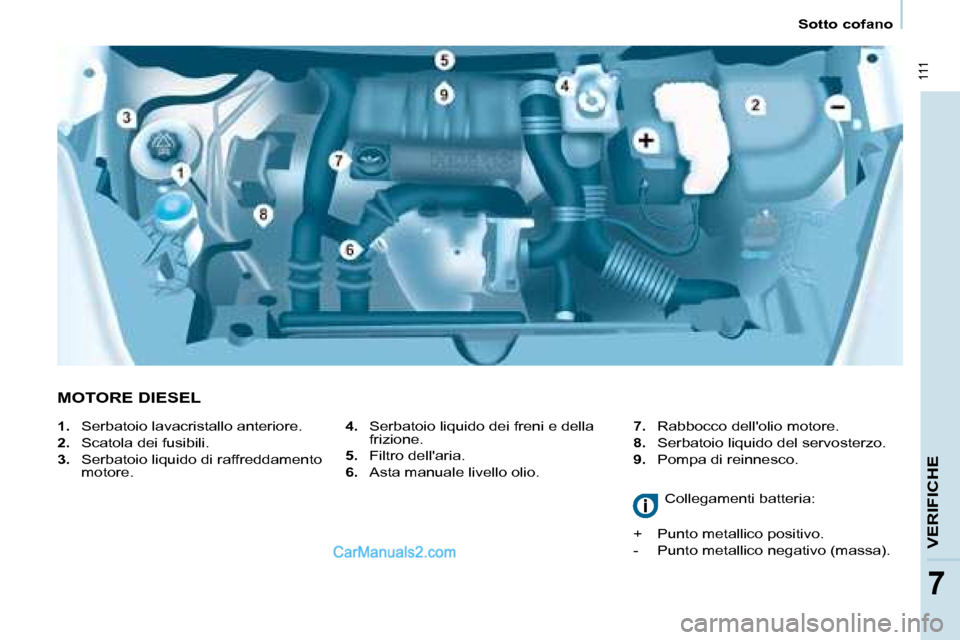 Peugeot Partner 2008  Manuale del proprietario (in Italian)  111
VERIFICHE
7
Sotto cofano
MOTORE DIESEL
4.  Serbatoio liquido dei freni e della 
frizione.
5.   Filtro dellaria.
6.   Asta manuale livello olio.  7.
  Rabbocco dellolio motore. 
8.   Serbatoio l