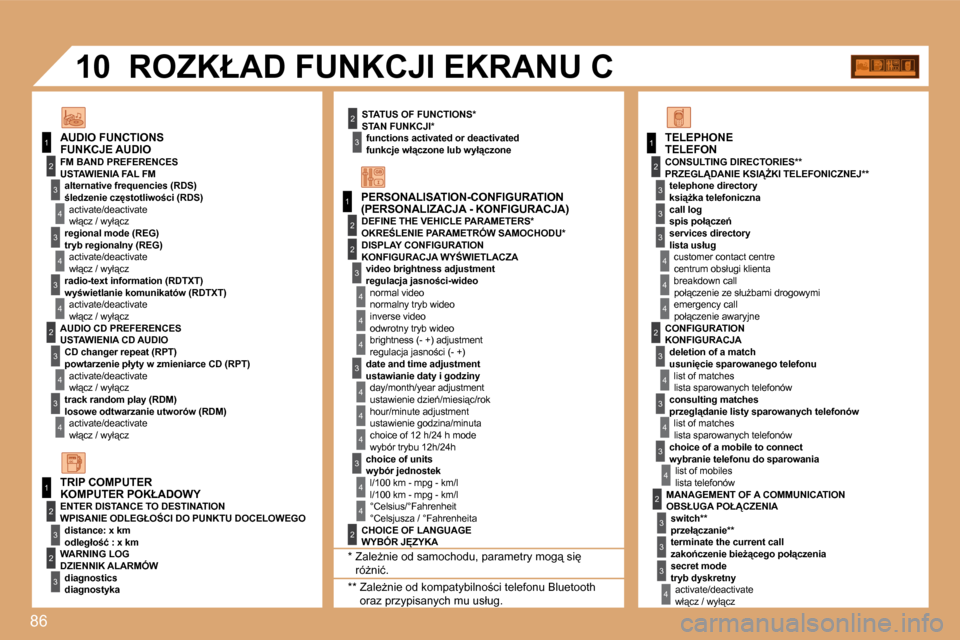 Peugeot Partner 2008  Instrukcja Obsługi (in Polish) 86
1
1
2
3
4
3
4
3
4
2
3
4
3
4
2
3
4
2
4
4
3
4
4
4
3
4
4
1
2
3
2
3
3
2
2
1
2
3
3
3
4
4
4
2
3
4
3
4
3
4
2
3
3
3
4
�1�0
�(�P�E�R�S�O�N�A�L�I�Z�A�C�J�A� �-� �K�O�N�F�I�G�U�R�A�C�J�A�)
�F�U�N�K�C�J�E� �A�