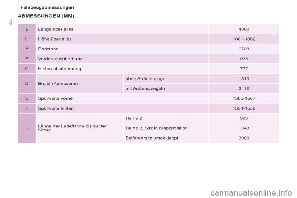 Peugeot Partner Tepee 2017  Betriebsanleitung (in German) 194
Partner2VP_de_Chap09_Caract-technique_ed02-2016
Partner2VP_de_Chap09_Caract-technique_ed02-2016
ABMESSUNGEN (MM)
L Länge über alles4380
H Höhe über alles 1801-1862
A Radstand 2728
B Vorderachs