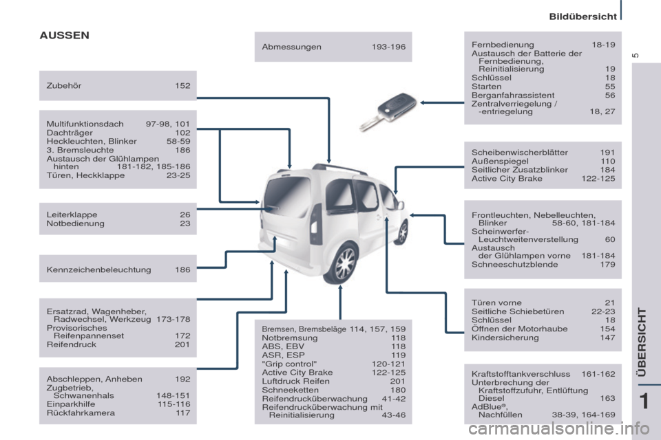 Peugeot Partner Tepee 2017 Betriebsanleitung (in German) 5
Partner2VP_de_Chap01_vue-ensemble_ed02-2016
AUSSENFernbedienung 18-19
Austausch der Batterie der Fernbedienung,
Reinitialisierung
19
Schlüssel
18
Starten
55
Berganfahrassistent
56
Zent Peugeot Partner Tepee 2017 Betriebsanleitung (in German) 5
Partner2VP_de_Chap01_vue-ensemble_ed02-2016
AUSSENFernbedienung 18-19
Austausch der Batterie der Fernbedienung,
Reinitialisierung
19
Schlüssel
18
Starten
55
Berganfahrassistent
56
Zent
