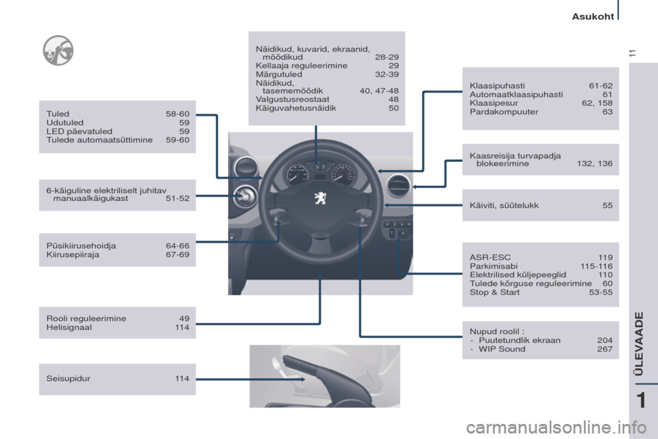 Peugeot Partner Tepee 2017  Omaniku käsiraamat (in Estonian) 11
Partner2VP_et_Chap01_vue-ensemble_ed02-2016
Püsikiirusehoidja 64-66
Kiirusepiiraja   67-69
tuled
  58-60
u

dutuled   59
L e D päevatuled  
59tulede automaatsüttimine

 
59-60
Seisupidur
  
1
 1