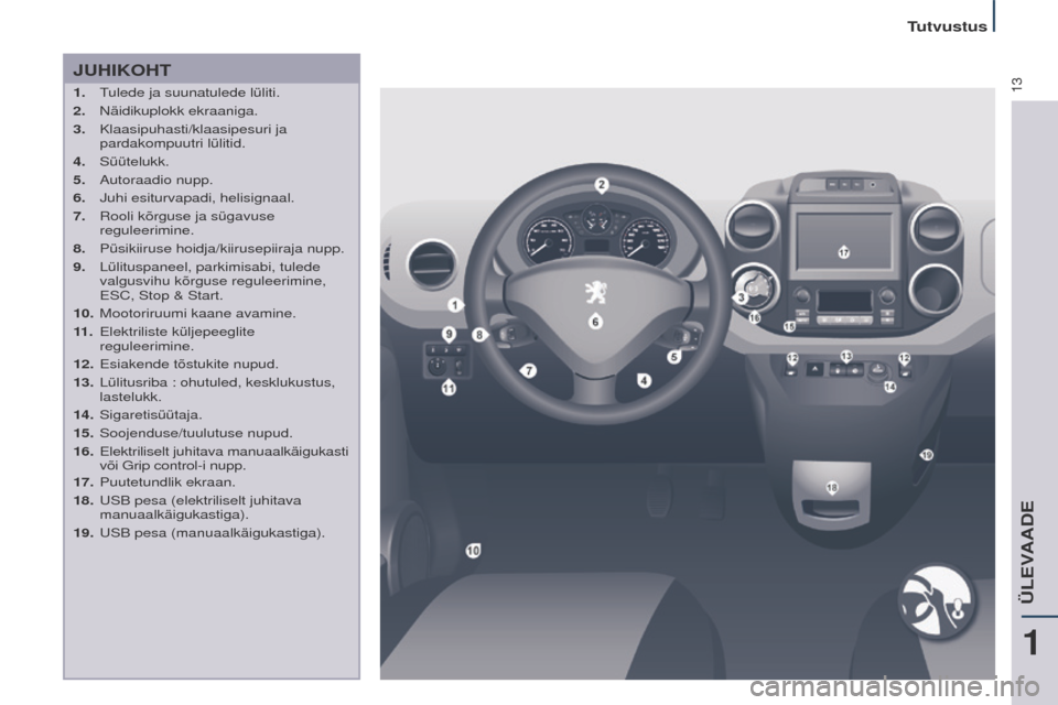 Peugeot Partner Tepee 2017  Omaniku käsiraamat (in Estonian) 13
Partner2VP_et_Chap01_vue-ensemble_ed02-2016
JUHIKOHT
1.  tulede ja suunatulede lüliti.
2.  
Näidikuplokk ekraaniga.
3.

 
Klaasipuhasti/klaasipesuri ja 
pardakompuutri lülitid.
4.

  Süütelukk