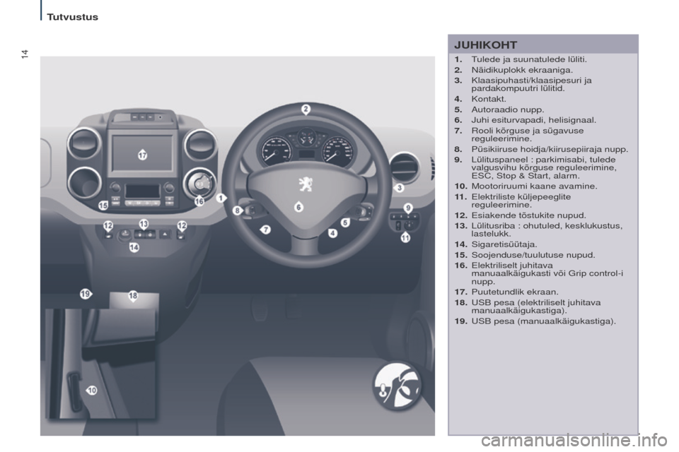 Peugeot Partner Tepee 2017  Omaniku käsiraamat (in Estonian) 14
Partner2VP_et_Chap01_vue-ensemble_ed02-2016
JUHIKOHT
1.  tulede ja suunatulede lüliti.
2.  Näidikuplokk ekraaniga.
3.
 
Klaasipuhasti/klaasipesuri ja 
pardakompuutri lülitid.
4.

  Kontakt.
5.
 