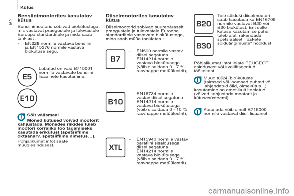 Peugeot Partner Tepee 2017 Omaniku käsiraamat (in Estonian) 162
Partner2VP_et_Chap07_Verification_ed02-2016Partner2VP_et_Chap07_Verification_ed02-2016
Sõit välismaal
Mõned kütused võivad mootorit
kahjustada. Mõnedes riikides tuleb
mootori korraliku tö Peugeot Partner Tepee 2017 Omaniku käsiraamat (in Estonian) 162
Partner2VP_et_Chap07_Verification_ed02-2016Partner2VP_et_Chap07_Verification_ed02-2016
Sõit välismaal
Mõned kütused võivad mootorit
kahjustada. Mõnedes riikides tuleb
mootori korraliku tö