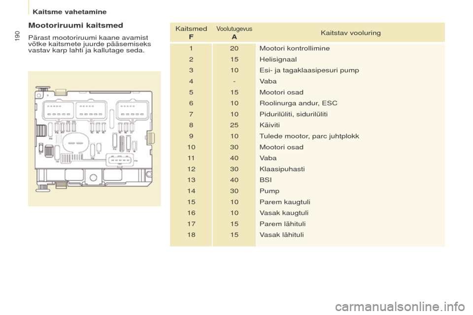 Peugeot Partner Tepee 2017  Omaniku käsiraamat (in Estonian) 190
Partner2VP_et_Chap08_Aide-rapide_ed02-2016Partner2VP_et_Chap08_Aide-rapide_ed02-2016
Mootoriruumi kaitsmed
Pärast mootoriruumi kaane avamist 
võtke kaitsmete juurde pääsemiseks 
vastav karp la