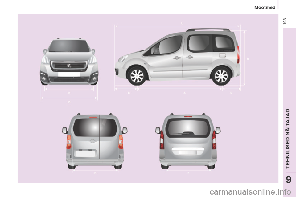 Peugeot Partner Tepee 2017  Omaniku käsiraamat (in Estonian)  193
Partner2VP_et_Chap09_Caract-technique_ed02-2016
Partner2VP_et_Chap09_Caract-technique_ed02-2016 
Mõõtmed
teHNILISeD NÄItAJAD
9  