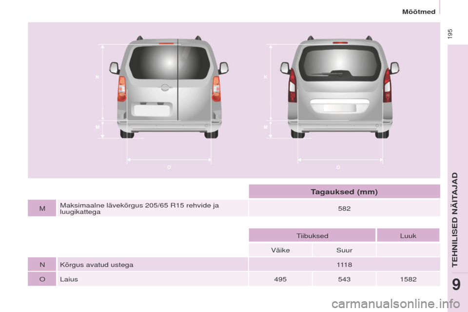 Peugeot Partner Tepee 2017  Omaniku käsiraamat (in Estonian)  
 195
Partner2VP_et_Chap09_Caract-technique_ed02-2016
Partner2VP_et_Chap09_Caract-technique_ed02-2016
MMaksimaalne lävekõrgus 205/65   R15   rehvide ja 
luugikattega 582
tiibuksed
Luuk
Väike Suur
