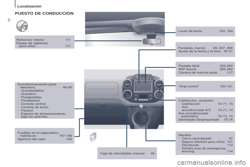 Peugeot Partner Tepee 2017  Manual del propietario (in Spanish) 10
Localización
Partner2VP_es_Chap01_vue-ensemble_ed02-2016
PUESTO DE CONDUCCIÓN
Fusibles en el salpicadero, habitáculo  187-189
Apertura del capó
 
154
Acondicionamiento parte 
delantera
   94-95