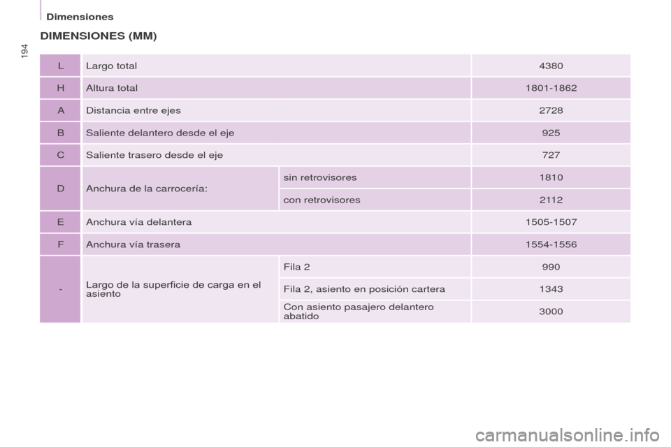 Peugeot Partner Tepee 2017  Manual del propietario (in Spanish) 194
Partner2VP_es_Chap09_Caract-technique_ed02-2016
Partner2VP_es_Chap09_Caract-technique_ed02-2016
DIMENSIONES (MM)
L Largo total4380
H Altura total 1801-1862
A Distancia entre ejes 2728
B Saliente d